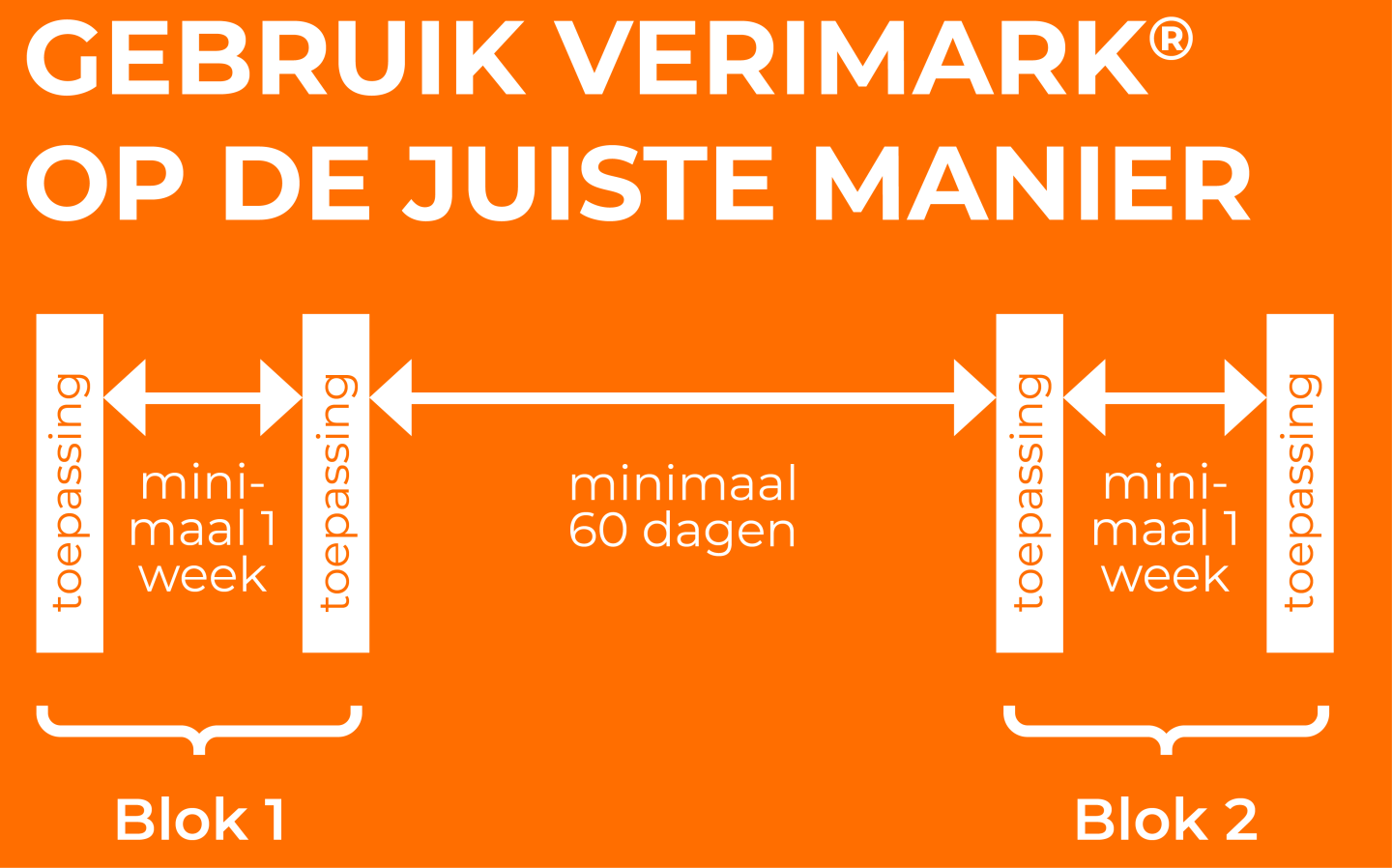 Met Verimark® het biologisch evenwicht herstellen FMC Ag NL